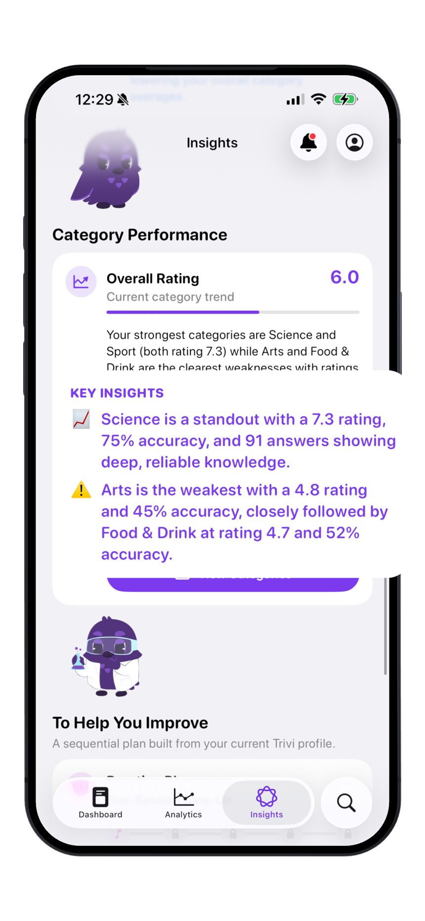 Trivi insights screen showing category performance and key insights.